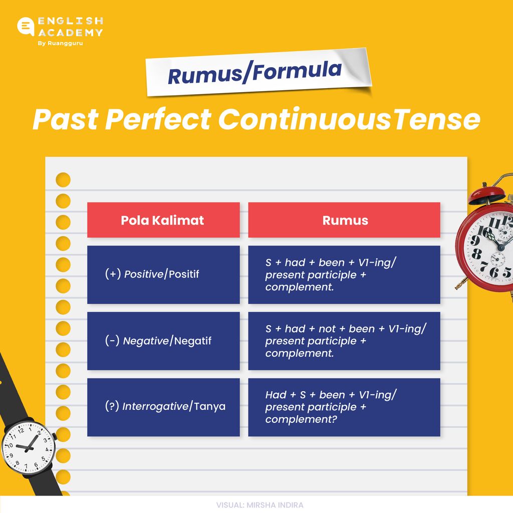 Past Perfect Continuous Tense Pengertian Rumus Dan Contoh Kalimat Belajar Bahasa Inggris